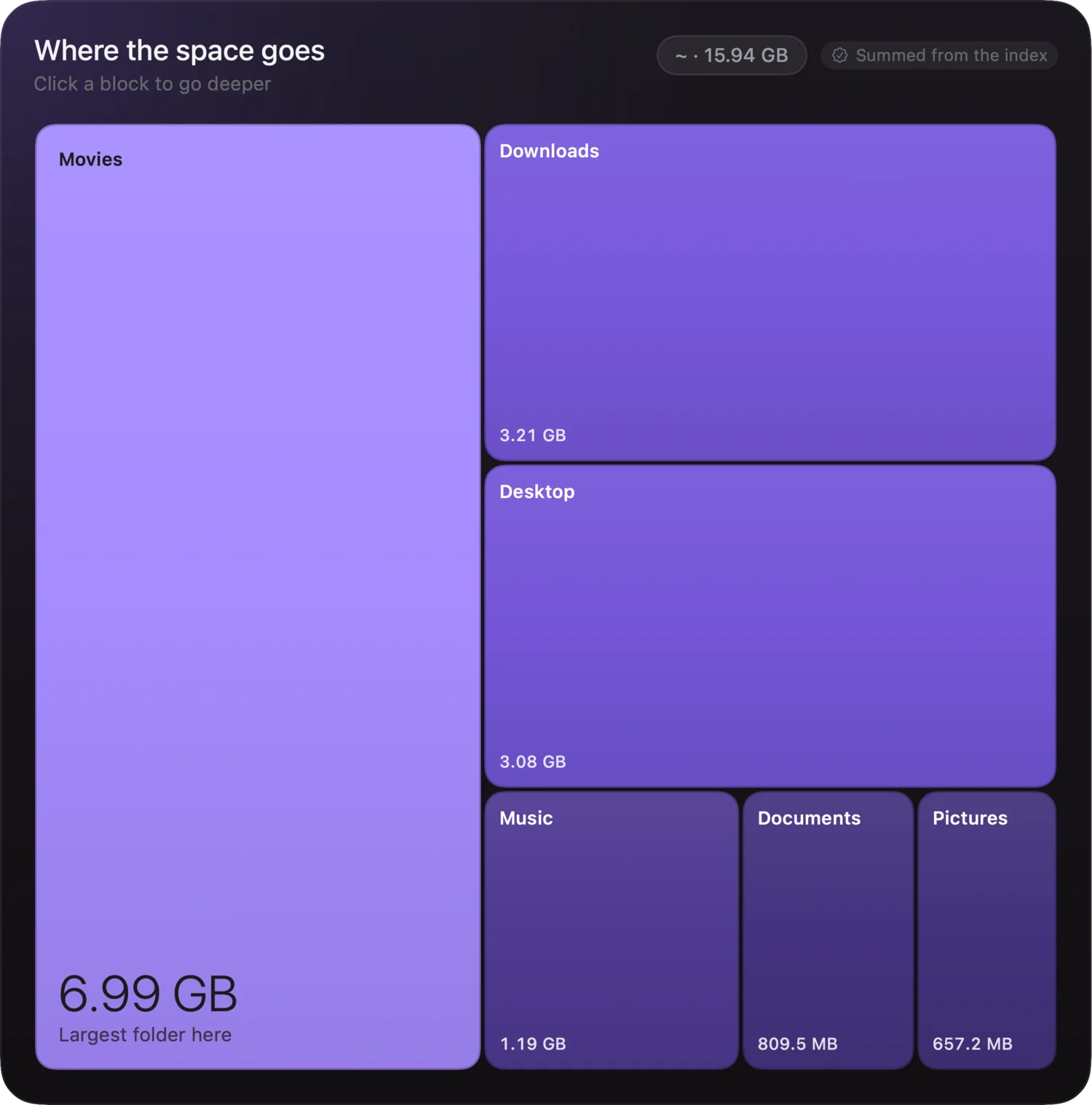 A map of folder sizes